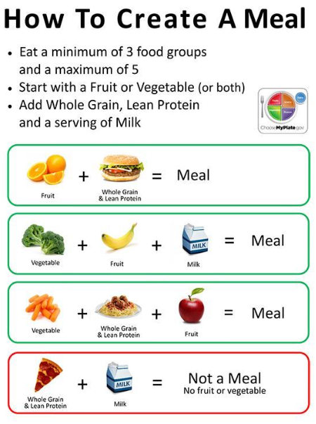 How to Create a Lunch